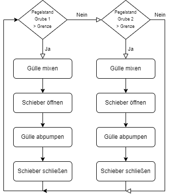 lastmanagement_auf_einem_milchviehbetrieb_001.png